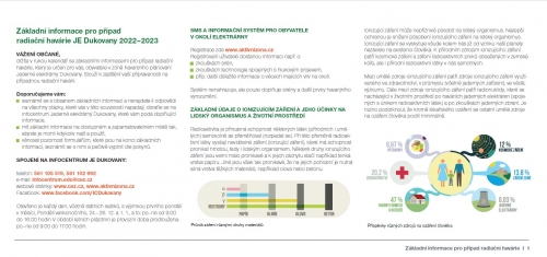 Příručka pro ochranu obyvatel v případě radiační havárie JE Dukovany / Основна інформація у разі радіаційної аварії на АЕС Дуковани