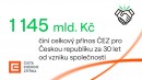 30 let ČEZ pro Českou republiku