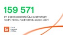 Počet akcionářů ČEZ je více než 150 tis.