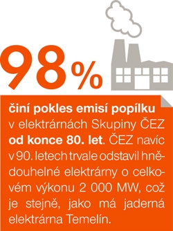 98% pokles emisí