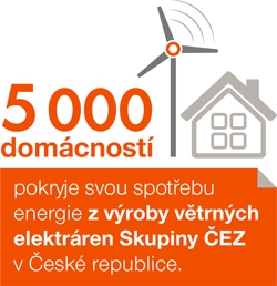 5 000 domácností - spotřeba pokrytá výrobou z větrných elektráren