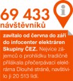 Infocentra návštěvníky lákají