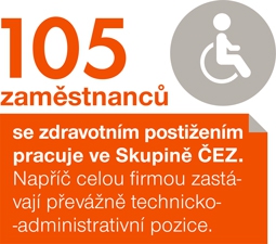 Skupina ČEZ zaměstnává 105 zdravotně postižených