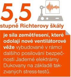 5,5 stupně Richterovy škály