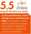 5,5 stupně Richterovy škály