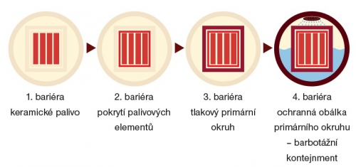 Jaderná bezpečnost – opakování