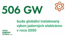 Kolik bude instalovaný výkon jaderných elektráren ve světě v roce 2050?