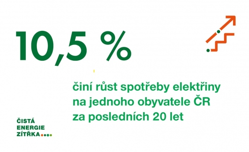 Spotřeba elektřiny na obyvatele roste