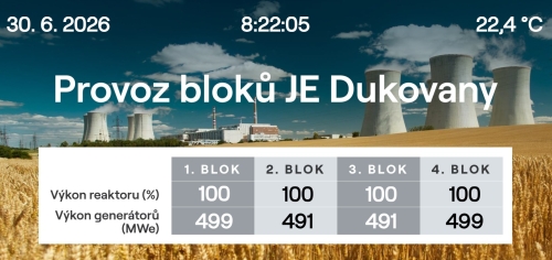 Čtvrtý blok Dukovan je po plánované odstávce zpět v provozu, práce skončily s předstihem.